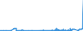 KN 17031000 /Exporte /Einheit = Preise (Euro/Tonne) /Partnerland: Tuerkei /Meldeland: Eur27_2020 /17031000:Rohrzuckermelasse aus der Gewinnung Oder Raffination von Rohrzucker