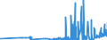 KN 17031000 /Exporte /Einheit = Preise (Euro/Tonne) /Partnerland: Lettland /Meldeland: Eur27_2020 /17031000:Rohrzuckermelasse aus der Gewinnung Oder Raffination von Rohrzucker