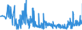 KN 17031000 /Exporte /Einheit = Preise (Euro/Tonne) /Partnerland: Polen /Meldeland: Eur27_2020 /17031000:Rohrzuckermelasse aus der Gewinnung Oder Raffination von Rohrzucker