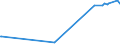 KN 17031000 /Exporte /Einheit = Preise (Euro/Tonne) /Partnerland: Georgien /Meldeland: Eur27_2020 /17031000:Rohrzuckermelasse aus der Gewinnung Oder Raffination von Rohrzucker