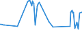 CN 17031000 /Exports /Unit = Prices (Euro/ton) /Partner: For.jrep.mac /Reporter: Eur27_2020 /17031000:Cane Molasses Resulting From the Extraction or Refining of Sugar