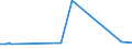 KN 17031000 /Exporte /Einheit = Preise (Euro/Tonne) /Partnerland: Serbien /Meldeland: Eur27_2020 /17031000:Rohrzuckermelasse aus der Gewinnung Oder Raffination von Rohrzucker