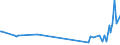 KN 17031000 /Exporte /Einheit = Preise (Euro/Tonne) /Partnerland: Marokko /Meldeland: Eur27_2020 /17031000:Rohrzuckermelasse aus der Gewinnung Oder Raffination von Rohrzucker