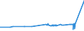 KN 17031000 /Exporte /Einheit = Preise (Euro/Tonne) /Partnerland: Nigeria /Meldeland: Eur27_2020 /17031000:Rohrzuckermelasse aus der Gewinnung Oder Raffination von Rohrzucker