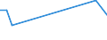 KN 17031000 /Exporte /Einheit = Preise (Euro/Tonne) /Partnerland: Madagaskar /Meldeland: Europäische Union /17031000:Rohrzuckermelasse aus der Gewinnung Oder Raffination von Rohrzucker