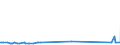 KN 17031000 /Exporte /Einheit = Preise (Euro/Tonne) /Partnerland: Kanada /Meldeland: Europäische Union /17031000:Rohrzuckermelasse aus der Gewinnung Oder Raffination von Rohrzucker