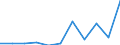 KN 17039000 /Exporte /Einheit = Preise (Euro/Tonne) /Partnerland: Belgien/Luxemburg /Meldeland: Eur27 /17039000:Rübenzuckermelasse aus der Gewinnung Oder Raffination von Rübenzucker