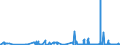 KN 17039000 /Exporte /Einheit = Preise (Euro/Tonne) /Partnerland: Griechenland /Meldeland: Eur27_2020 /17039000:Rübenzuckermelasse aus der Gewinnung Oder Raffination von Rübenzucker