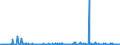 KN 17039000 /Exporte /Einheit = Preise (Euro/Tonne) /Partnerland: Luxemburg /Meldeland: Eur27_2020 /17039000:Rübenzuckermelasse aus der Gewinnung Oder Raffination von Rübenzucker