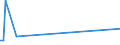 KN 17039000 /Exporte /Einheit = Preise (Euro/Tonne) /Partnerland: Ceuta /Meldeland: Eur27_2020 /17039000:Rübenzuckermelasse aus der Gewinnung Oder Raffination von Rübenzucker