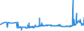 KN 17039000 /Exporte /Einheit = Preise (Euro/Tonne) /Partnerland: Island /Meldeland: Eur27_2020 /17039000:Rübenzuckermelasse aus der Gewinnung Oder Raffination von Rübenzucker