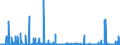 KN 17039000 /Exporte /Einheit = Preise (Euro/Tonne) /Partnerland: Schweden /Meldeland: Eur27_2020 /17039000:Rübenzuckermelasse aus der Gewinnung Oder Raffination von Rübenzucker