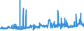 KN 17039000 /Exporte /Einheit = Preise (Euro/Tonne) /Partnerland: Oesterreich /Meldeland: Eur27_2020 /17039000:Rübenzuckermelasse aus der Gewinnung Oder Raffination von Rübenzucker