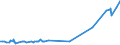 KN 17039000 /Exporte /Einheit = Preise (Euro/Tonne) /Partnerland: Faeroeer Inseln /Meldeland: Eur27_2020 /17039000:Rübenzuckermelasse aus der Gewinnung Oder Raffination von Rübenzucker