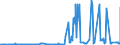 CN 17039000 /Exports /Unit = Prices (Euro/ton) /Partner: Albania /Reporter: Eur27_2020 /17039000:Beet Molasses Resulting From the Extraction or Refining of Sugar