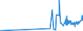 KN 17039000 /Exporte /Einheit = Preise (Euro/Tonne) /Partnerland: Ukraine /Meldeland: Eur27_2020 /17039000:Rübenzuckermelasse aus der Gewinnung Oder Raffination von Rübenzucker