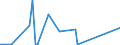 KN 17039000 /Exporte /Einheit = Preise (Euro/Tonne) /Partnerland: Moldau /Meldeland: Eur27_2020 /17039000:Rübenzuckermelasse aus der Gewinnung Oder Raffination von Rübenzucker