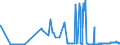 CN 17039000 /Exports /Unit = Prices (Euro/ton) /Partner: Croatia /Reporter: Eur27_2020 /17039000:Beet Molasses Resulting From the Extraction or Refining of Sugar