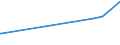 KN 17039000 /Exporte /Einheit = Preise (Euro/Tonne) /Partnerland: Senegal /Meldeland: Eur27_2020 /17039000:Rübenzuckermelasse aus der Gewinnung Oder Raffination von Rübenzucker