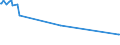 KN 17039000 /Exporte /Einheit = Preise (Euro/Tonne) /Partnerland: Nigeria /Meldeland: Europäische Union /17039000:Rübenzuckermelasse aus der Gewinnung Oder Raffination von Rübenzucker