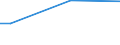 KN 17039000 /Exporte /Einheit = Preise (Euro/Tonne) /Partnerland: Dem. Rep. Kongo /Meldeland: Europäische Union /17039000:Rübenzuckermelasse aus der Gewinnung Oder Raffination von Rübenzucker