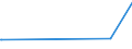 KN 17039000 /Exporte /Einheit = Preise (Euro/Tonne) /Partnerland: Kenia /Meldeland: Europäische Union /17039000:Rübenzuckermelasse aus der Gewinnung Oder Raffination von Rübenzucker