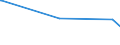 KN 17039000 /Exporte /Einheit = Preise (Euro/Tonne) /Partnerland: Mosambik /Meldeland: Eur27_2020 /17039000:Rübenzuckermelasse aus der Gewinnung Oder Raffination von Rübenzucker