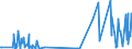 CN 17039000 /Exports /Unit = Prices (Euro/ton) /Partner: Greenland /Reporter: Eur27_2020 /17039000:Beet Molasses Resulting From the Extraction or Refining of Sugar