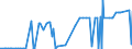 CN 17039000 /Exports /Unit = Prices (Euro/ton) /Partner: Honduras /Reporter: Eur27_2020 /17039000:Beet Molasses Resulting From the Extraction or Refining of Sugar