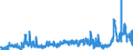 KN 1703 /Exporte /Einheit = Preise (Euro/Tonne) /Partnerland: Deutschland /Meldeland: Eur27_2020 /1703:Melassen aus der Gewinnung Oder Raffination von Zucker