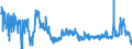 CN 1703 /Exports /Unit = Prices (Euro/ton) /Partner: Italy /Reporter: Eur27_2020 /1703:Molasses Resulting From the Extraction or Refining of Sugar