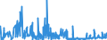 KN 1703 /Exporte /Einheit = Preise (Euro/Tonne) /Partnerland: Griechenland /Meldeland: Eur27_2020 /1703:Melassen aus der Gewinnung Oder Raffination von Zucker