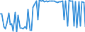 CN 1703 /Exports /Unit = Prices (Euro/ton) /Partner: United Kingdom(Northern Ireland) /Reporter: Eur27_2020 /1703:Molasses Resulting From the Extraction or Refining of Sugar