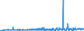 KN 1703 /Exporte /Einheit = Preise (Euro/Tonne) /Partnerland: Luxemburg /Meldeland: Eur27_2020 /1703:Melassen aus der Gewinnung Oder Raffination von Zucker