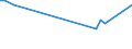 CN 1703 /Exports /Unit = Prices (Euro/ton) /Partner: Melilla /Reporter: Eur27_2020 /1703:Molasses Resulting From the Extraction or Refining of Sugar