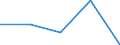 KN 1703 /Exporte /Einheit = Preise (Euro/Tonne) /Partnerland: Faeroer /Meldeland: Eur27 /1703:Melassen aus der Gewinnung Oder Raffination von Zucker