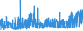 CN 1703 /Exports /Unit = Prices (Euro/ton) /Partner: Sweden /Reporter: Eur27_2020 /1703:Molasses Resulting From the Extraction or Refining of Sugar