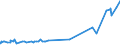 KN 1703 /Exporte /Einheit = Preise (Euro/Tonne) /Partnerland: Faeroeer Inseln /Meldeland: Eur27_2020 /1703:Melassen aus der Gewinnung Oder Raffination von Zucker