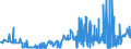 KN 1703 /Exporte /Einheit = Preise (Euro/Tonne) /Partnerland: Malta /Meldeland: Eur27_2020 /1703:Melassen aus der Gewinnung Oder Raffination von Zucker