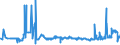 KN 1703 /Exporte /Einheit = Preise (Euro/Tonne) /Partnerland: Lettland /Meldeland: Eur27_2020 /1703:Melassen aus der Gewinnung Oder Raffination von Zucker