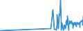 CN 1703 /Exports /Unit = Prices (Euro/ton) /Partner: Ukraine /Reporter: Eur27_2020 /1703:Molasses Resulting From the Extraction or Refining of Sugar