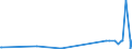 KN 1703 /Exporte /Einheit = Preise (Euro/Tonne) /Partnerland: Georgien /Meldeland: Eur27_2020 /1703:Melassen aus der Gewinnung Oder Raffination von Zucker