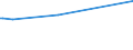 KN 1703 /Exporte /Einheit = Preise (Euro/Tonne) /Partnerland: Usbekistan /Meldeland: Eur27_2020 /1703:Melassen aus der Gewinnung Oder Raffination von Zucker