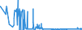 CN 1703 /Exports /Unit = Prices (Euro/ton) /Partner: Slovenia /Reporter: Eur27_2020 /1703:Molasses Resulting From the Extraction or Refining of Sugar