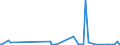 KN 1703 /Exporte /Einheit = Preise (Euro/Tonne) /Partnerland: Serbien /Meldeland: Eur27_2020 /1703:Melassen aus der Gewinnung Oder Raffination von Zucker