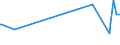 KN 1703 /Exporte /Einheit = Preise (Euro/Tonne) /Partnerland: Guinea-biss. /Meldeland: Eur27_2020 /1703:Melassen aus der Gewinnung Oder Raffination von Zucker