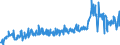 CN 17041010 /Exports /Unit = Prices (Euro/ton) /Partner: Germany /Reporter: Eur27_2020 /17041010:Chewing Gum, Whether or not Sugar-coated, Containing < 60% Sucrose, Incl. Invert Sugar Expressed as Sucrose