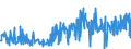 CN 17041010 /Exports /Unit = Prices (Euro/ton) /Partner: Ireland /Reporter: Eur27_2020 /17041010:Chewing Gum, Whether or not Sugar-coated, Containing < 60% Sucrose, Incl. Invert Sugar Expressed as Sucrose