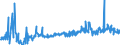 CN 17041010 /Exports /Unit = Prices (Euro/ton) /Partner: Denmark /Reporter: Eur27_2020 /17041010:Chewing Gum, Whether or not Sugar-coated, Containing < 60% Sucrose, Incl. Invert Sugar Expressed as Sucrose