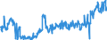 CN 17041010 /Exports /Unit = Prices (Euro/ton) /Partner: Portugal /Reporter: Eur27_2020 /17041010:Chewing Gum, Whether or not Sugar-coated, Containing < 60% Sucrose, Incl. Invert Sugar Expressed as Sucrose